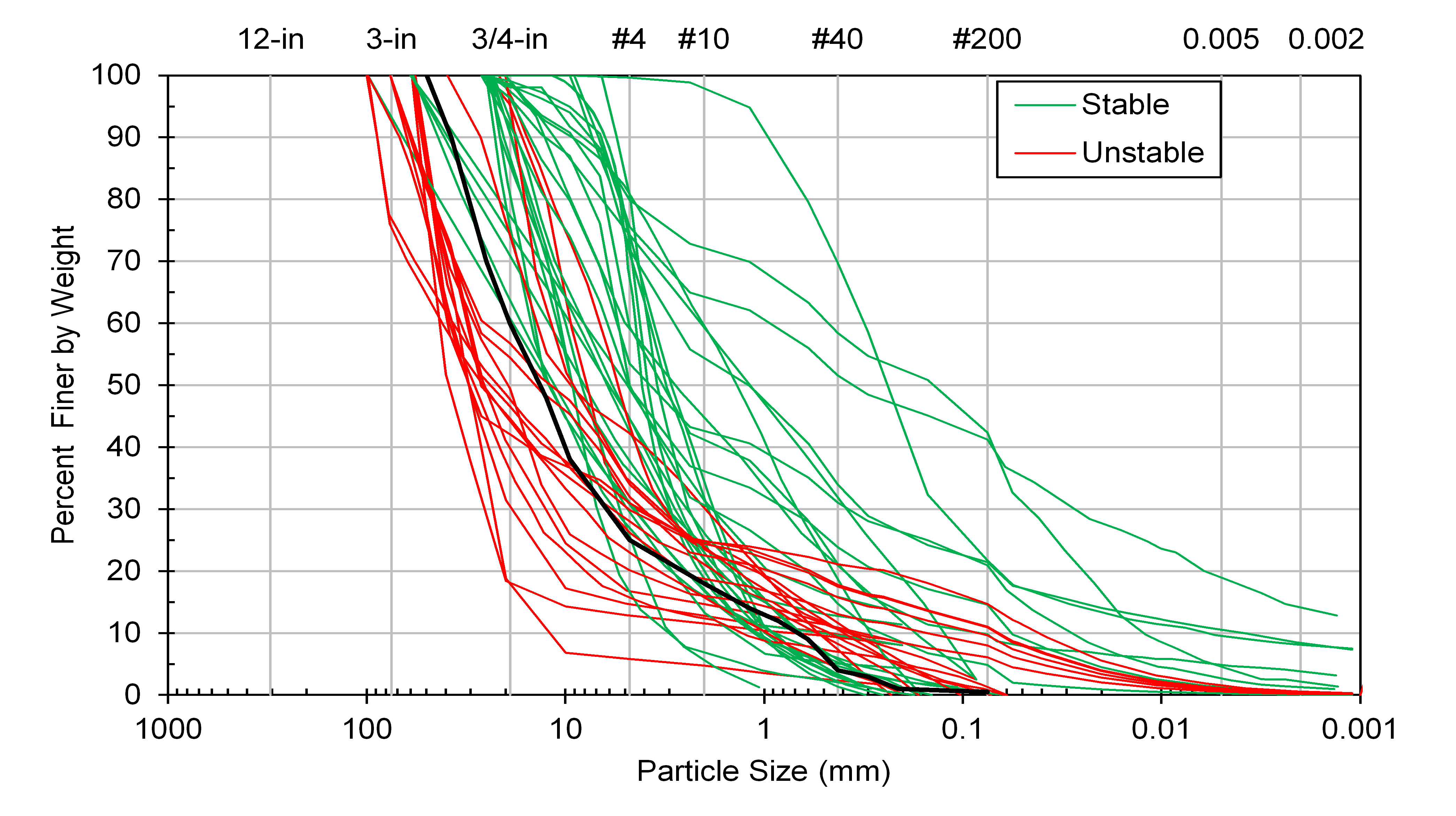 Step 1 of Alternative Method worksheet: Gradation comparison.